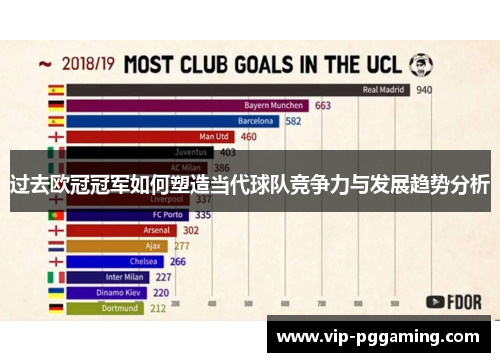 过去欧冠冠军如何塑造当代球队竞争力与发展趋势分析