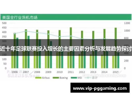 近十年足球联赛投入增长的主要因素分析与发展趋势探讨 近十年足球联赛投入增长的主要因素分析与发展趋势探讨